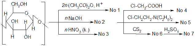 VII. Углеводы. Ди- и полисахариды - student2.ru