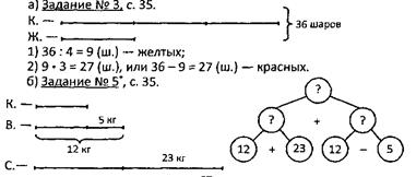 VIII. Подведение итогов работы. Рефлексия. - student2.ru