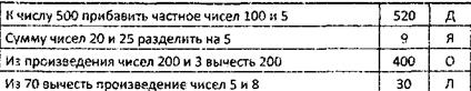 VIII. Подведение итогов урока. Рефлексия. − Что мы изучали сегодня на уроке? - student2.ru