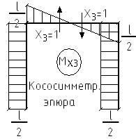 VIII. Сложное сопротивление. - student2.ru