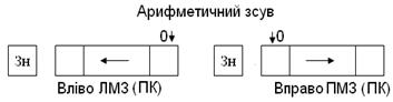 Виконання операцій додавання та віднімання чисел з ФК - student2.ru