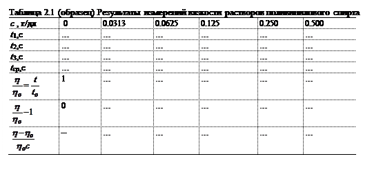 Вискозиметрическое изучение разбавленных растворов полимеров - student2.ru