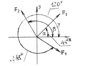 Визначаємо суми проекцій сил на вісі Х та У - student2.ru