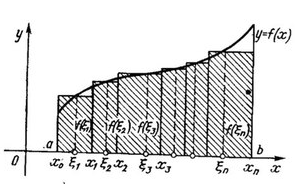 визначений інтеграл. поняття визначеного інтегралу - student2.ru