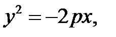 Визначення параболи і виведення її канонічного рівняння. Дослідження форми і властивостей параболи - student2.ru