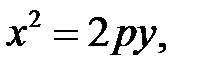 Визначення параболи і виведення її канонічного рівняння. Дослідження форми і властивостей параболи - student2.ru