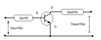 Входные характеристики БТ в схеме с общей базой - student2.ru