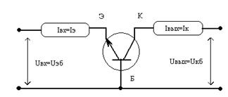 Входные характеристики БТ в схеме с общей базой - student2.ru
