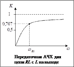 Входные характеристики цепи RC - student2.ru