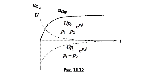 Включение R-, L-, C-цепи на постоянное напряжение - student2.ru