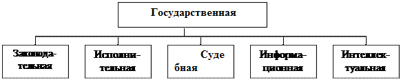 Власть и ответственность руководителя - student2.ru