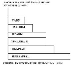 власть и социальный контроль - student2.ru