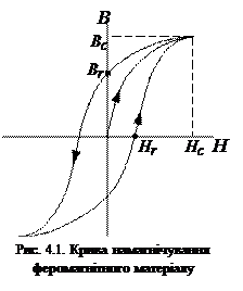 Властивості феромагнітних матеріалів - student2.ru