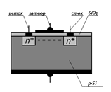 Влияние барьерной емкости эмиттерного - student2.ru