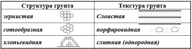 Влияние газа, содержащегося в порах грунтов, на их свойства - student2.ru