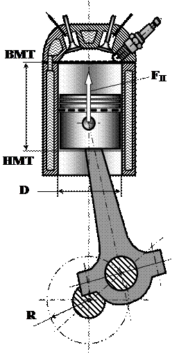 Влияние износа шеек коленчатого вала и поршневого пальца на степень сжатия ДВС - student2.ru