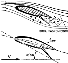 влияние на аэродинамическое качество угла атаки. - student2.ru