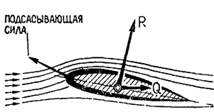 влияние на аэродинамическое качество угла атаки. - student2.ru