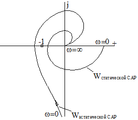 Влияние на устойчивость параметров и структуры САУ - student2.ru