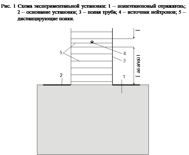 влияние отражателя на распределения потоков нейтронов тепловой и надтепловой энергий - student2.ru