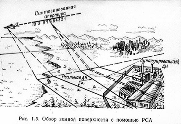 Влияние подстилающей поверхности - student2.ru