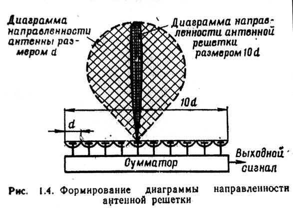 Влияние подстилающей поверхности - student2.ru