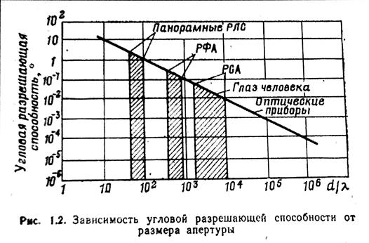 Влияние подстилающей поверхности - student2.ru