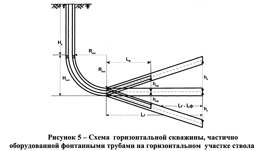 Влияние положения башмака фонтанных труб на процессы обводнения скважины и равномерность снижения пластового давления при освоении месторождений системой горизонтальных скважин - student2.ru