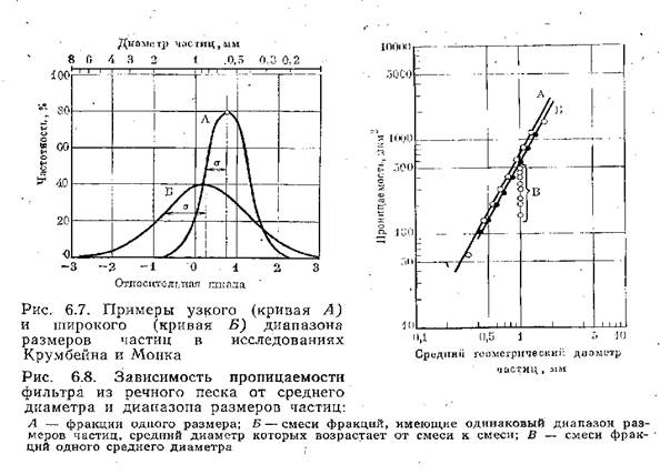 Влияние размера и формы твердых частиц на проницаемость фильтрационной корки - student2.ru