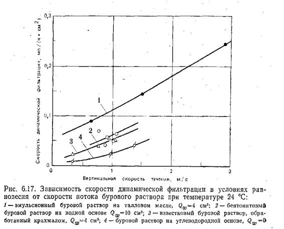 Влияние размера и формы твердых частиц на проницаемость фильтрационной корки - student2.ru