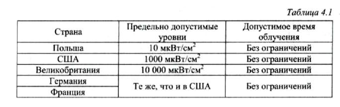 Влияние сверхвысокочастотного излучения горочных датчиков на эксплуатационный персонал - student2.ru