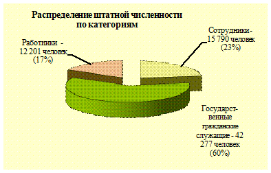 ВлияниепоказателейэффективностидеятельностиЦБТнапоказателидеятельноститаможенныхорганов - student2.ru