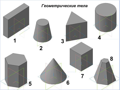 Внеаудиторная самостоятельная работа №7 - student2.ru