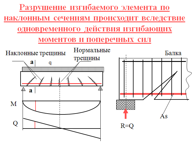 внецентренно-сжатых элементов - student2.ru