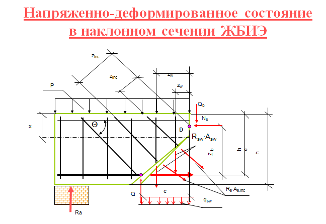 внецентренно-сжатых элементов - student2.ru