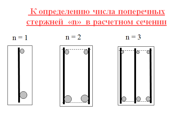 внецентренно-сжатых элементов - student2.ru