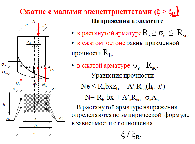 внецентренно-сжатых элементов - student2.ru