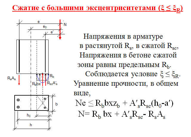 внецентренно-сжатых элементов - student2.ru