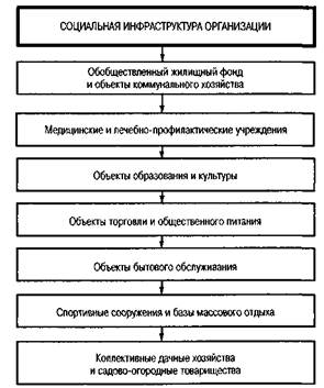 Внерабочее время и использование досуга. - student2.ru