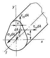 Внешние и внутренние силы. Метод сечений - student2.ru