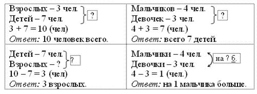 Внетабличное умножение и деление - student2.ru