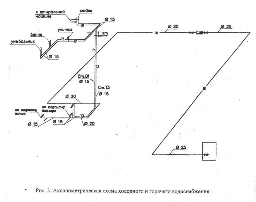 Внутреннего водопровода - student2.ru