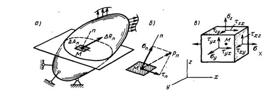Внутренние силы и напряжения - student2.ru