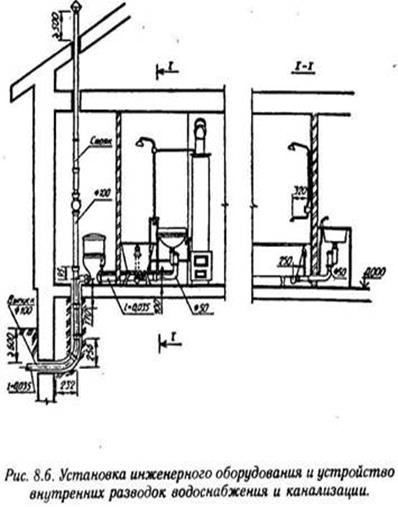 Внутренняя канализация - student2.ru