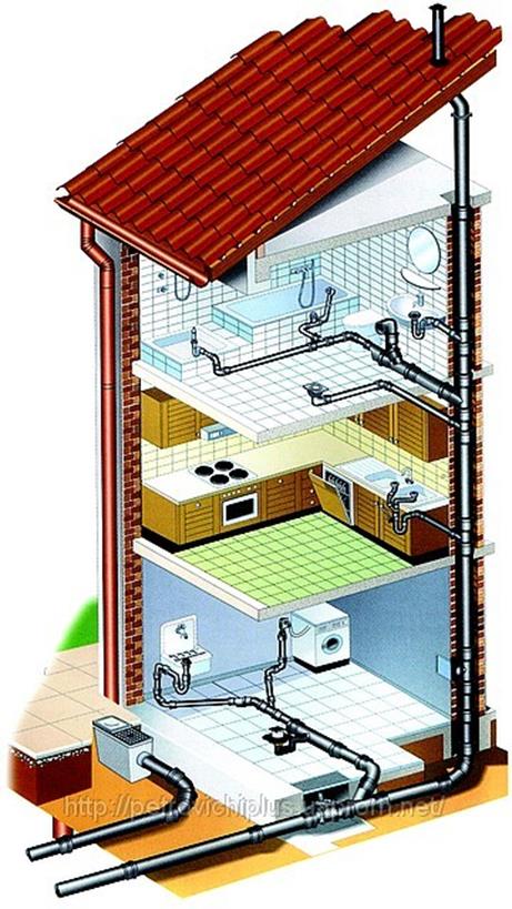 Внутренняя канализация - student2.ru
