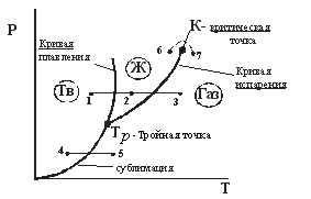 Внутренняя энергия идеального газа - student2.ru