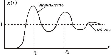 Внутренняя энергия идеального газа - student2.ru