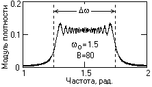 внутриимпульсная частотная модуляция [1] - student2.ru