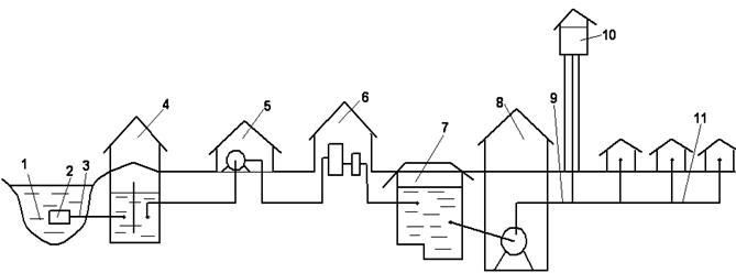 Водоснабжение из поверхностных - student2.ru