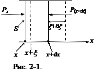 Волновое уравнение плоской волны в газе и жидкости - student2.ru